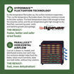 Graphic showing Excalibur Hyperwave fluctuation technology and Parallexx horizontal airflow for faster, even dehydration.